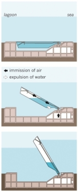 Mobile barriers